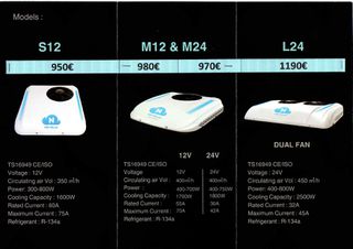 AIR CONDITION ΟΡΟΦΗΣ ΗΛΕΚΤΡΙΚΟ 12V-24V