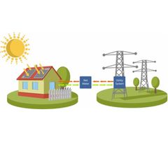 Πακέτο Φωτοβολταϊκών για Συμψηφισμό Net Βilling 9,00kWp Τριφασικό Ετήσιας Παραγωγής 11.670kWh (Φ/Β πάνελ Luxor,inverter Sungrow,πίνακες AC/DC/ΑΑ,ΚΔ, Σετ μετρητή,Μπαταρίες)