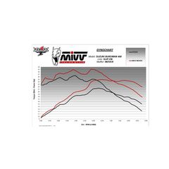 Τελικο Εξατμισης Mivv Mover Slip-On Suzuki Gurgman An 400 23-24 S.s Black/S.s Black | Mivv