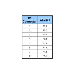 SONOFF CC2531-R3 - Zigbee Wireless USB Dongle - Packet Sniffer-thumb-6