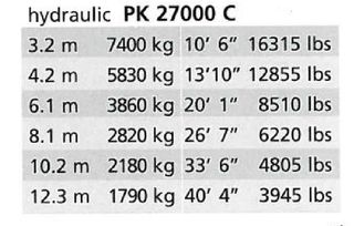 Γερανοί Palfinger 2002 pk 27000-thumb-1