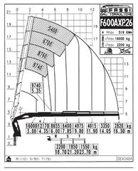 Γερανοί - Φορτηγά Με Γερανό Fassi 2006 F600 AXP26-thumb-4