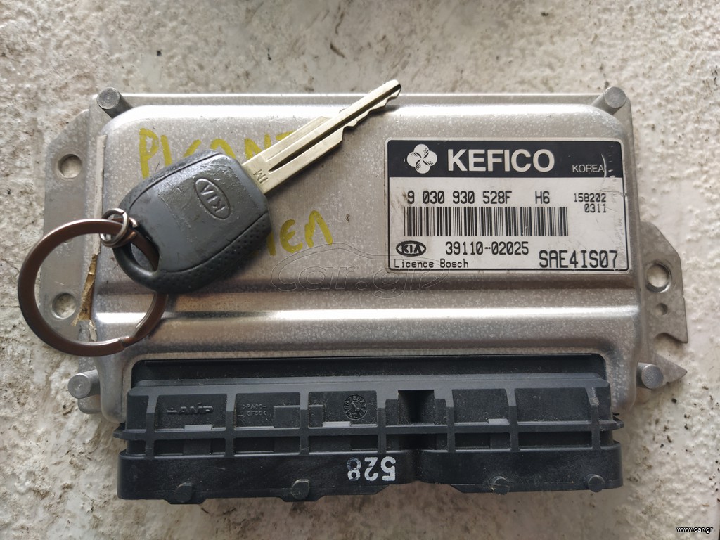σετ εγκέφαλος με κλειδί