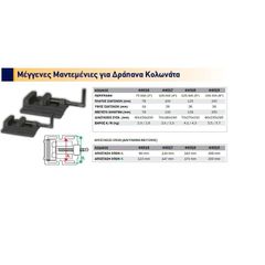 BULLE ΔΡΑΠΑΝΟ ΚΟΛΩΝΑΤΟ ΔΑΠΕΔΟΥ 20mm 750W (42869)