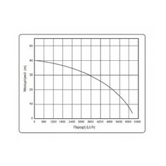 KRAFT ΥΠΟΒΡΥΧΙΑ ΑΝΤΛΙΑ ΠΗΓΑΔΙΩΝ 1000W 4 ΣΤΑΔΙΩΝ (43542)