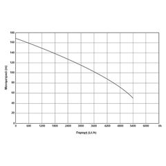 KRAFT ΥΠΟΒΡΥΧΙΑ ΑΝΤΛΙΑ 4" 2200W (3HP) - 230V - 4SDM4/24 (63542)