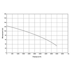 KRAFT ΥΠΟΒΡΥΧΙΑ ΑΝΤΛΙΑ 4" 1500W (2HP) - 400V - 4SD4/18 (63533)