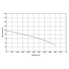 KRAFT ΥΠΟΒΡΥΧΙΑ ΑΝΤΛΙΑ 4" 1100W (1,5HP) - 230V - 4SDM4/14 (63530)