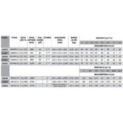 KRAFT ΥΠΟΒΡΥΧΙΑ ΑΝΤΛΙΑ 4" 4SD10/24 400V, 5.5HP 24 ΣΤΑΔ. (2 ΔΕΜ) (63566)