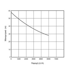 KRAFT ΑΝΤΛΙΑ ΑΥΤΟΜΑΤΗΣ ΑΝΑΡΡΟΦΗΣΗΣ 1500 W (63558)