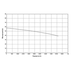 KRAFT ΥΠΟΒΡΥΧΙΑ ΑΝΤΛΙΑ 4" - 1100W(1.5HP) - 230V - 4SDM8/9 (63554)