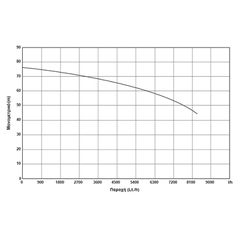 KRAFT ΥΠΟΒΡΥΧΙΑ ΑΝΤΛΙΑ 4"- 1500W(2HP) - 230V - 4SDM8/12 (63555)