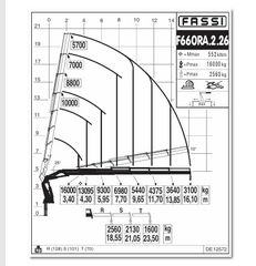Cranes Fassi 2013 660 A2.26-thumb-9