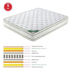 WOODWELL ΣΤΡΩΜΑ Pocket Spring Memory Foam, Διπλής Όψης (5) 160x200x28cm Ε2090,2