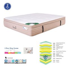 WOODWELL ΣΤΡΩΜΑ Pocket Spring 5-Zone Gel Memory Foam + Latex, Μονής Όψης (2) 160x200x(34/32)cm Ε2059,2