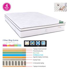 WOODWELL ΣΤΡΩΜΑ Pocket Spring 5-Zone, Gel Memory Foam, Μονής Όψης (4) 160x200x(33/31)cm Ε2092,2