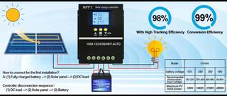 Mppt solar ρυθμιστες για πανελ