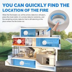 Ανιχνευτής Καπνού WiFi - WiFi Carbon Monoxide Smoke Detector S100B-CR-W ( Κωδ.1-PER0060 )-thumb-6