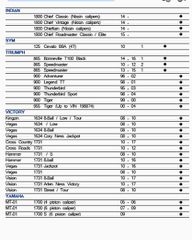72-690-050-0 Sinter Τακάκια HONDA / INDIAN / TRIUMPH / YAMAHA για μπρός & πίσω δαγκάνες-thumb-1