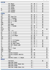 72-690-050-0 Sinter Τακάκια HONDA / INDIAN / TRIUMPH / YAMAHA για μπρός & πίσω δαγκάνες-thumb-2