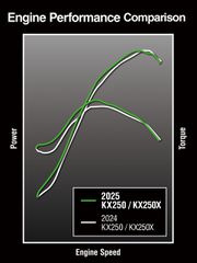 Kawasaki KX 250 2025-thumb-26