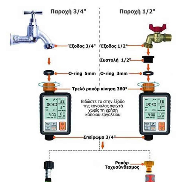 Cresman PK-98S Προγραμματιστής Ποτίσματος Μπαταρίας 1 Εξόδου
