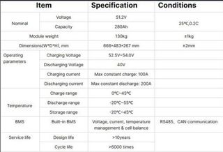 Συσσωρευτές λιθίου για φωτοβολταϊκά (51.2V 280Ah)-thumb-13