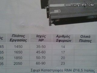Καταστροφείς Χόρτων/Κλαδιών 2014 καταστροφεα 1.80 Βαρεου τυπου-thumb-10