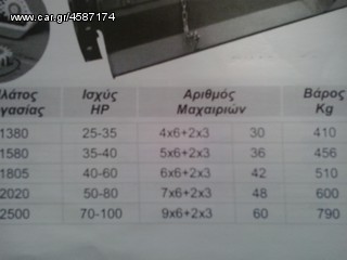 Φρέζες 2014 φρεζα βαρεου τυπου συρταρωτη-thumb-18