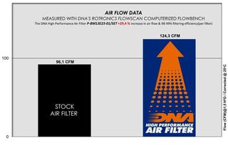 ΦΙΛΤΡΟ ΑΕΡΟΣ P-BM13E23-01/SET ΓΙΑ BMW R 1300 GS '23-'24 | DNA-thumb-2