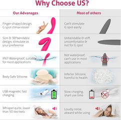 G Spot Vibrator + Clitoral Vibrator 10 Vibration Modes-thumb-8