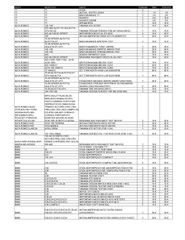 ΞΕΠΟΥΛΗΜΑ ΑΠΟΘΗΚΗΣ ΑΝΤΑΛΛΑΚΤΙΚΩΝ