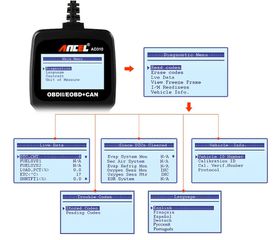 ANCEL AD310 - OBD READER-thumb-6