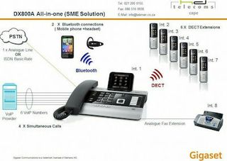 Gigaset DX800A ενσύρματο ΚΑΙ ασύρματο τηλεφωνικό κέντρο πολλαπλών γραμμών: ευρυζωνικό, αναλογικό καί ISDN