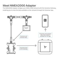 Vanemar NMEA 2000 Adapter-thumb-3