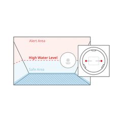 Αισθητήρας Νερού Vanemar Water Sensor-thumb-1