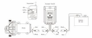 Ασύρματο Χειριστήριο 12Volt SEAFLO