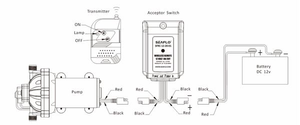 Ασύρματο Χειριστήριο 12Volt SEAFLO