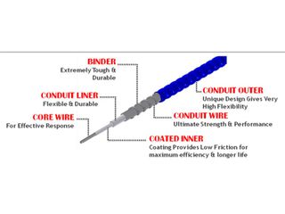 Ντίζα Χειριστηρίου Teflon C5 Multiflex Mercury - Mariner 9