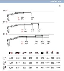 Γερανοί Palfinger 2025 DN 3 S3 ‼1,60 ΦΑΡΔΟΣ‼ 400ΚΙΛΑ ΑΠΟΒΑΡΟ‼-thumb-4