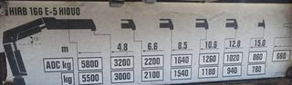 Γερανοί Palfinger 2008 HIAB XS 166 * 5 ΒΕΛΟΝΙΑ * RADIO CONTROL-thumb-1