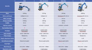Tracked Excavator Graecus 2026 EB21 PRO Μίνι τσαπάκι 2.1T, Kubota Diesel-thumb-1