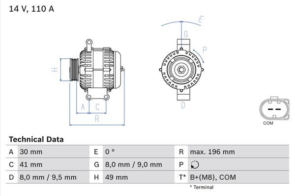 BOSCH BX ΔΥΝΑΜΟ BMW