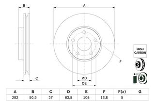 BOSCH ΔΙΣΚΟΠΛΑΚΕΣ FORD