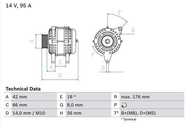 BOSCH BX ΔΥΝΑΜΟ PEUGEOT