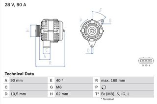 BOSCH BX ΔΥΝΑΜΟ IVECO