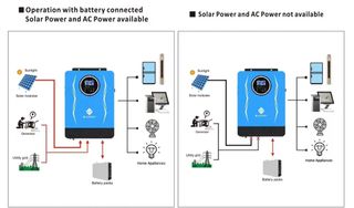 Inverter 6.200watt υβιρδικο-thumb-9