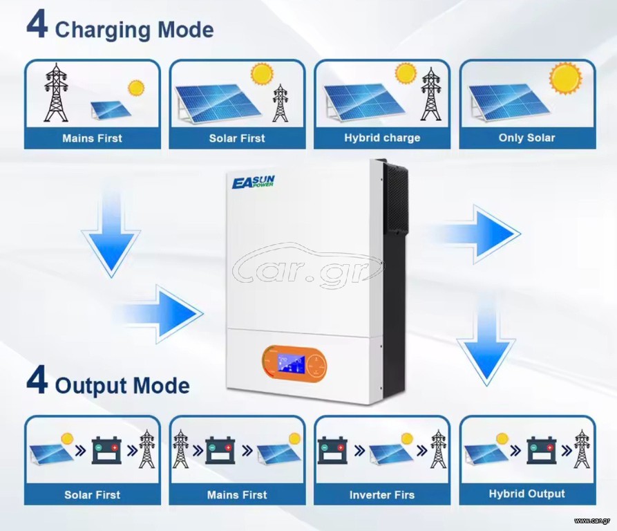 Inverter 3.200watt υβιρδικο