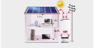 Inverter 3.200watt υβιρδικο-thumb-1