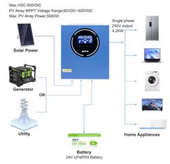 Inverter 4.2kw υβιρδικο-thumb-2